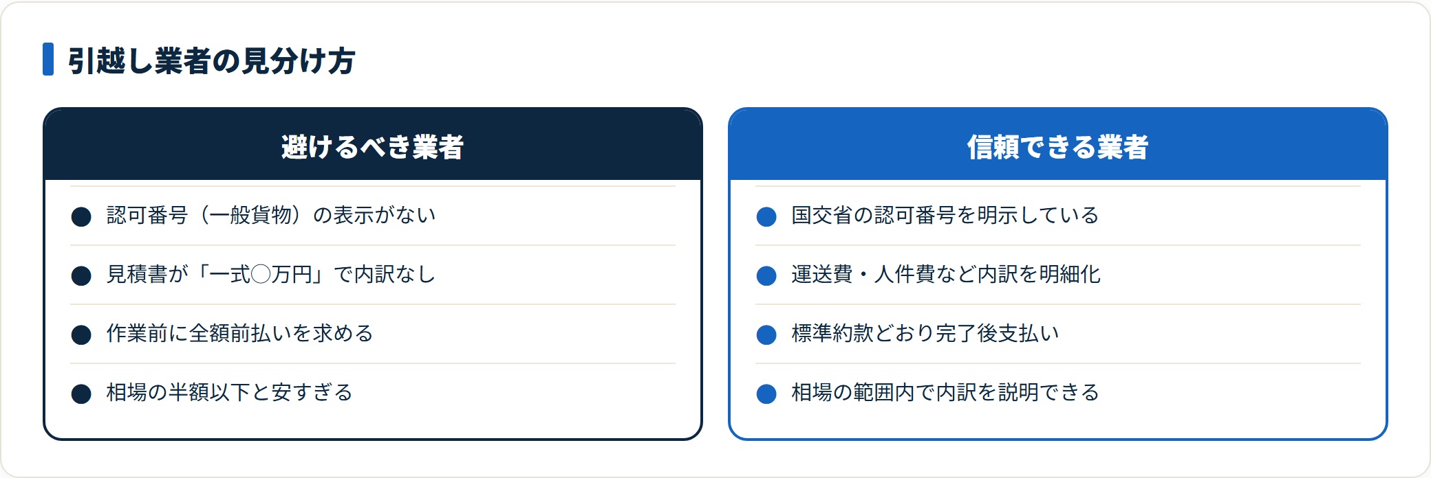 引越し業者の見分け方。避けるべきは認可番号なし・内訳なし・全額前払い・安すぎ。信頼できるは認可明示・明細化・完了後支払い。